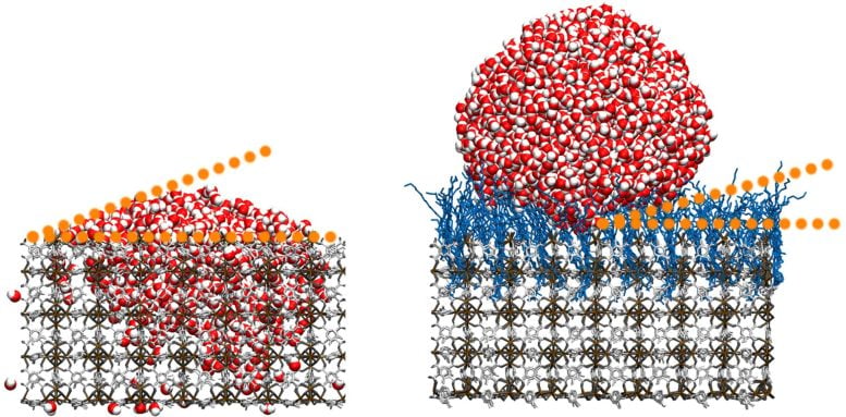 Porous Substrate vs Hydrophobic Material 777x383