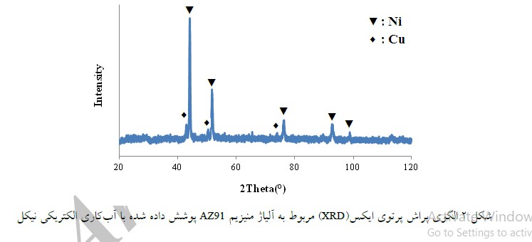 نمودار 2